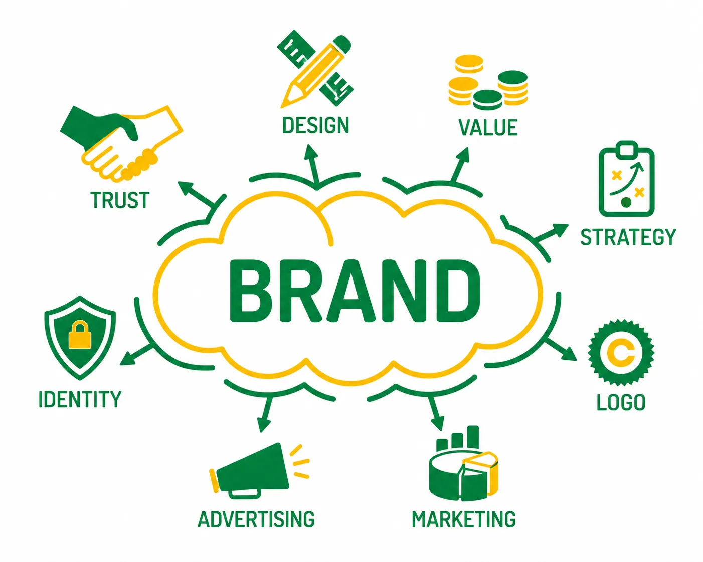 branding-packages