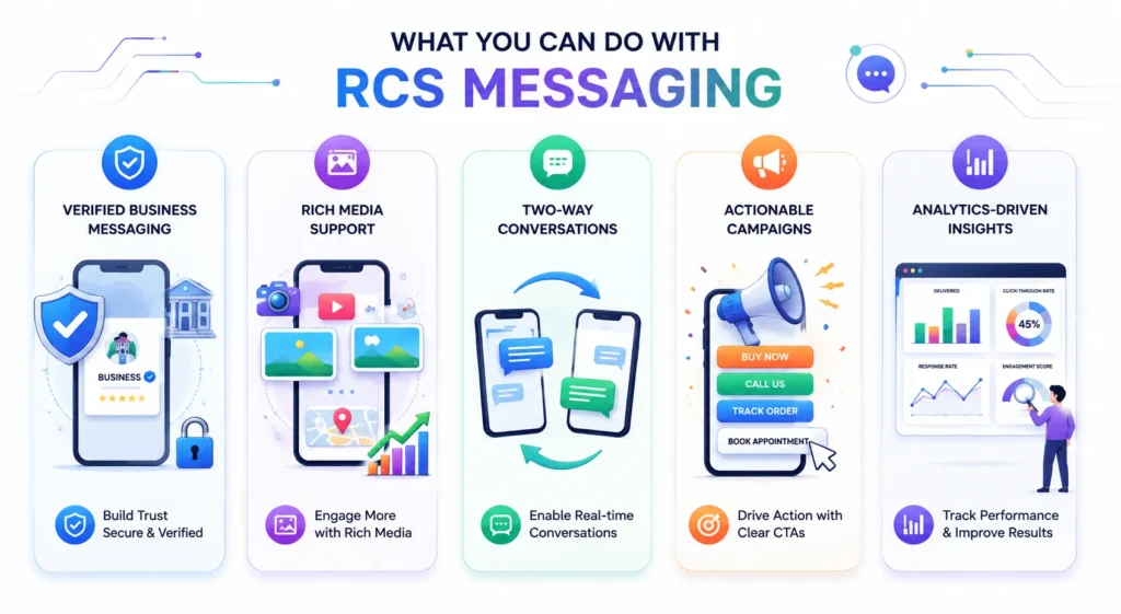 rcsmessage
