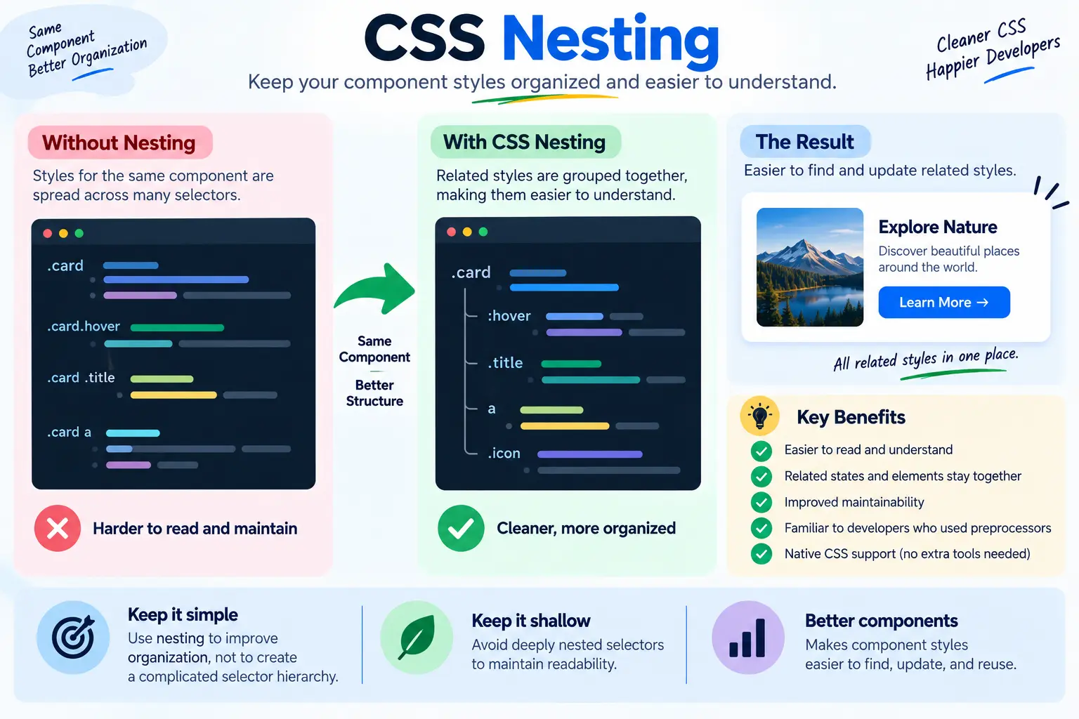 CSS-Nesting