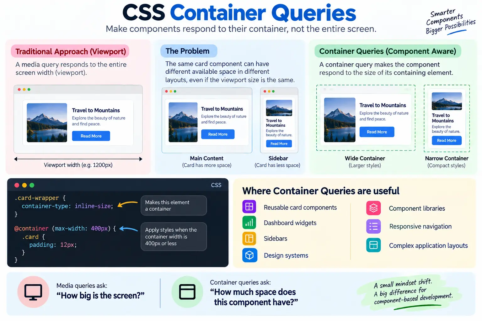 Container-Queries