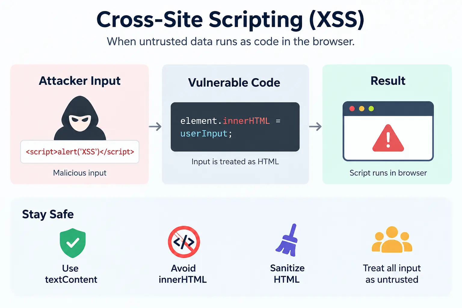 Cross-Site Scripting