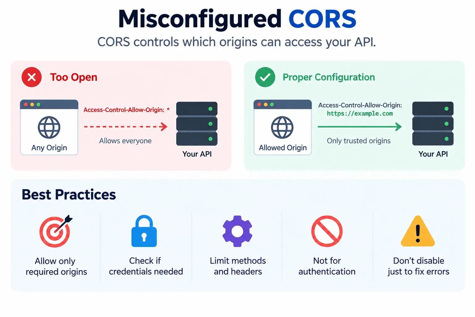 Misconfigured-CORS
