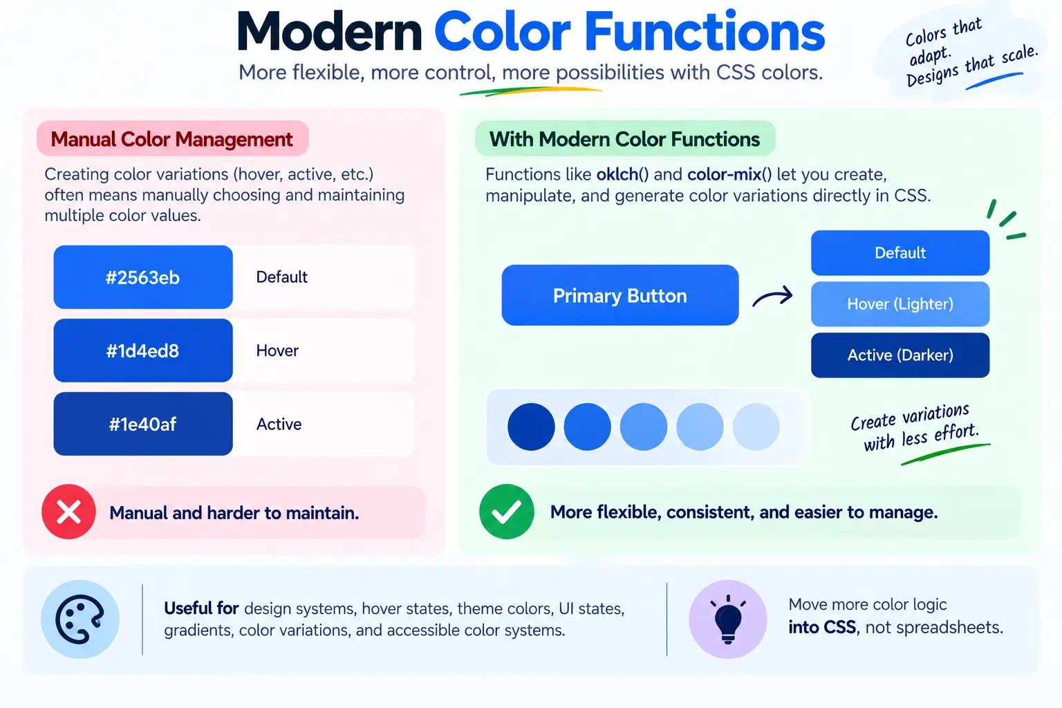 Modern-color-functions