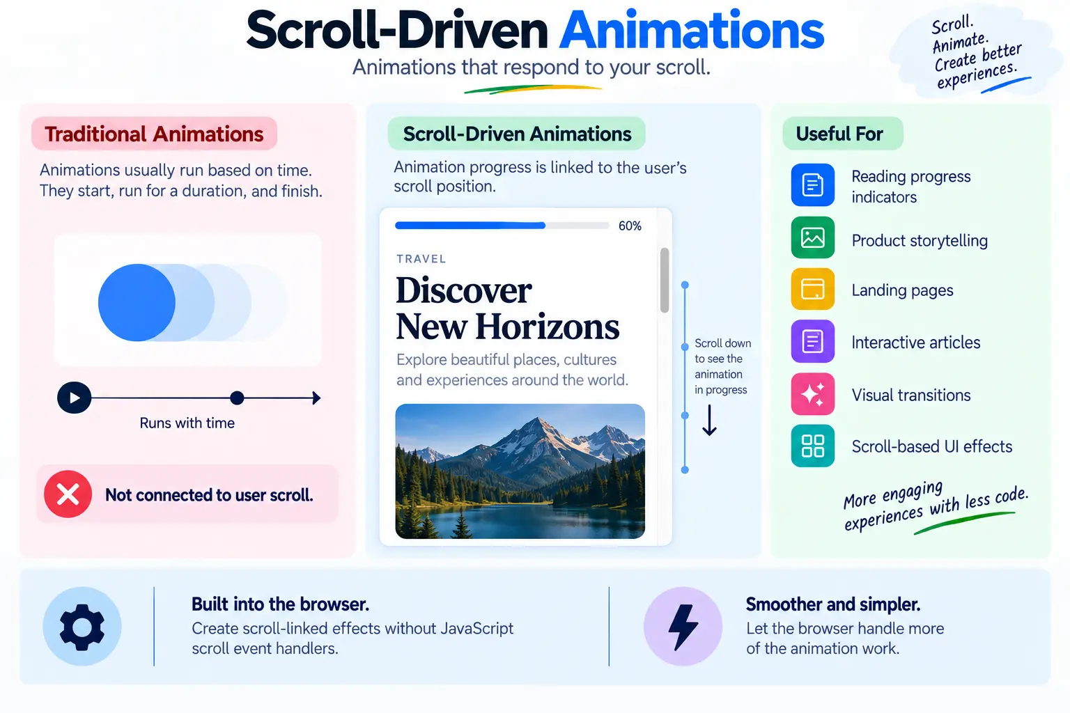 Scroll-driven-animations