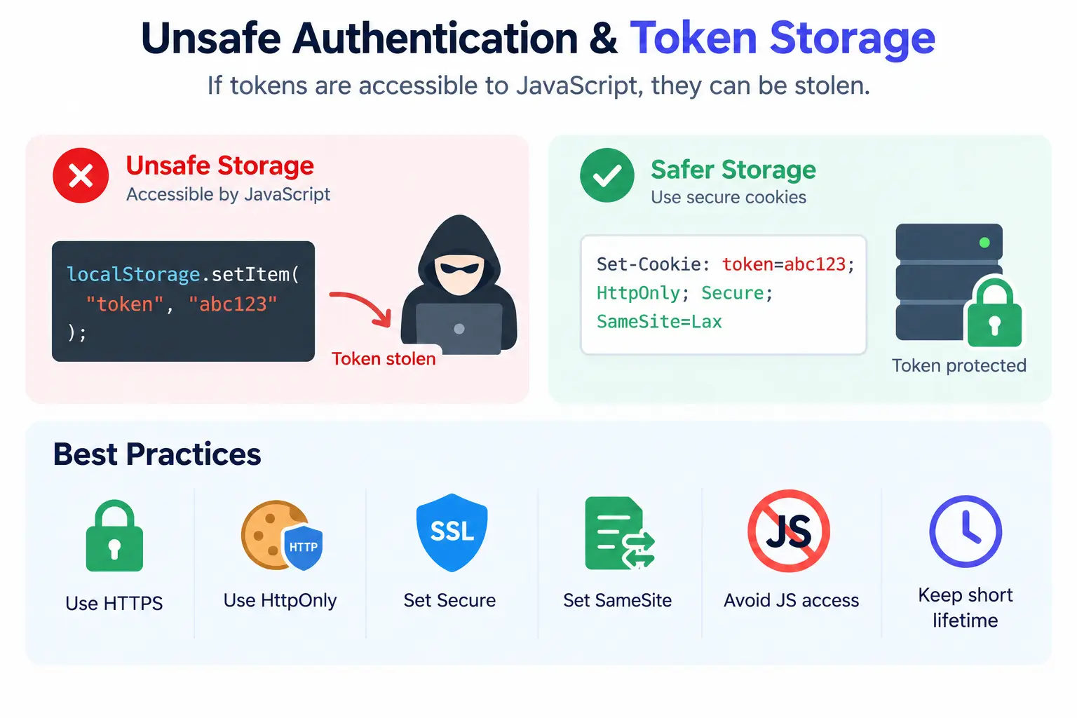 Unsafe-Authentication