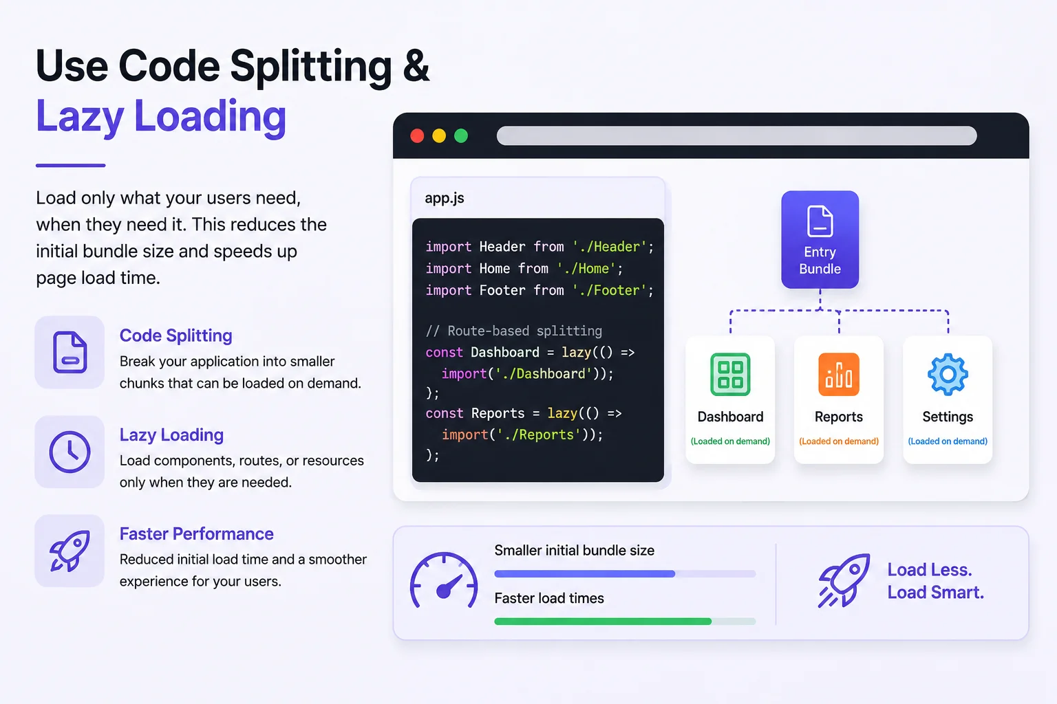 code-splitting
