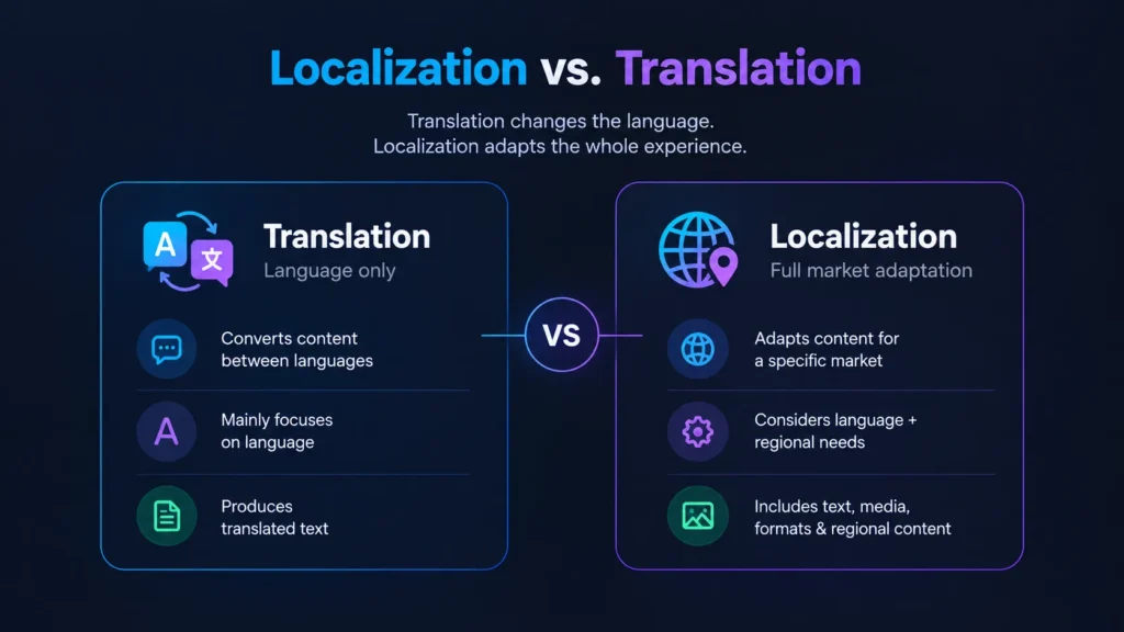 Localization-vs-Translation-Infographic