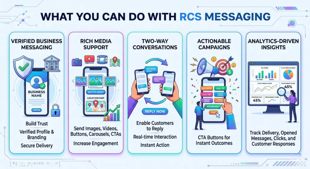 Business-RCS-messaging -features