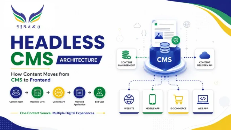 headless-cms