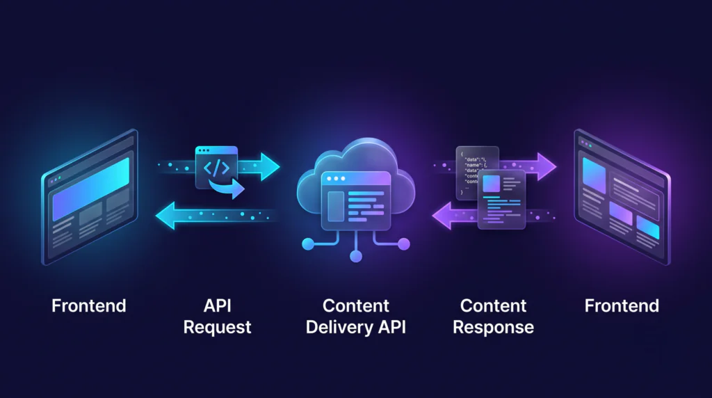 api