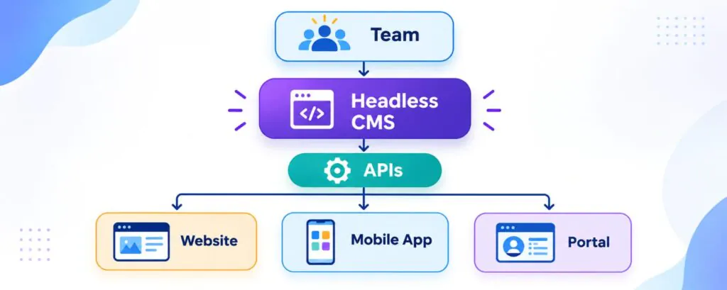 headless-cms