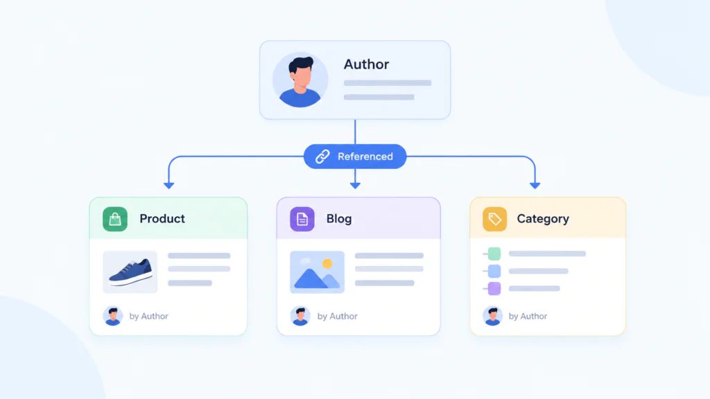 content-modeling