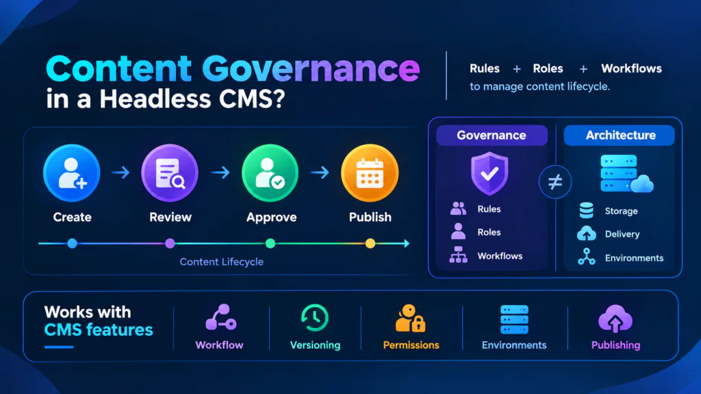 content-governance